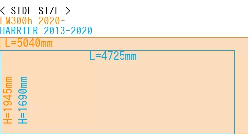 #LM300h 2020- + HARRIER 2013-2020